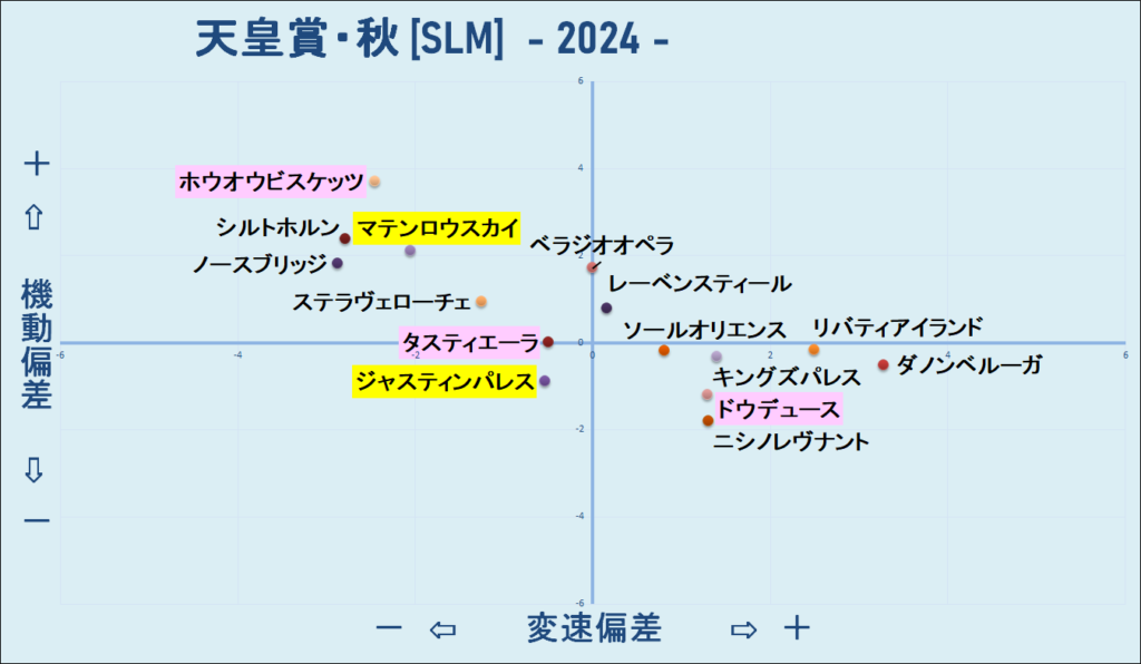 2024　天皇賞・秋　機変マップ　結果